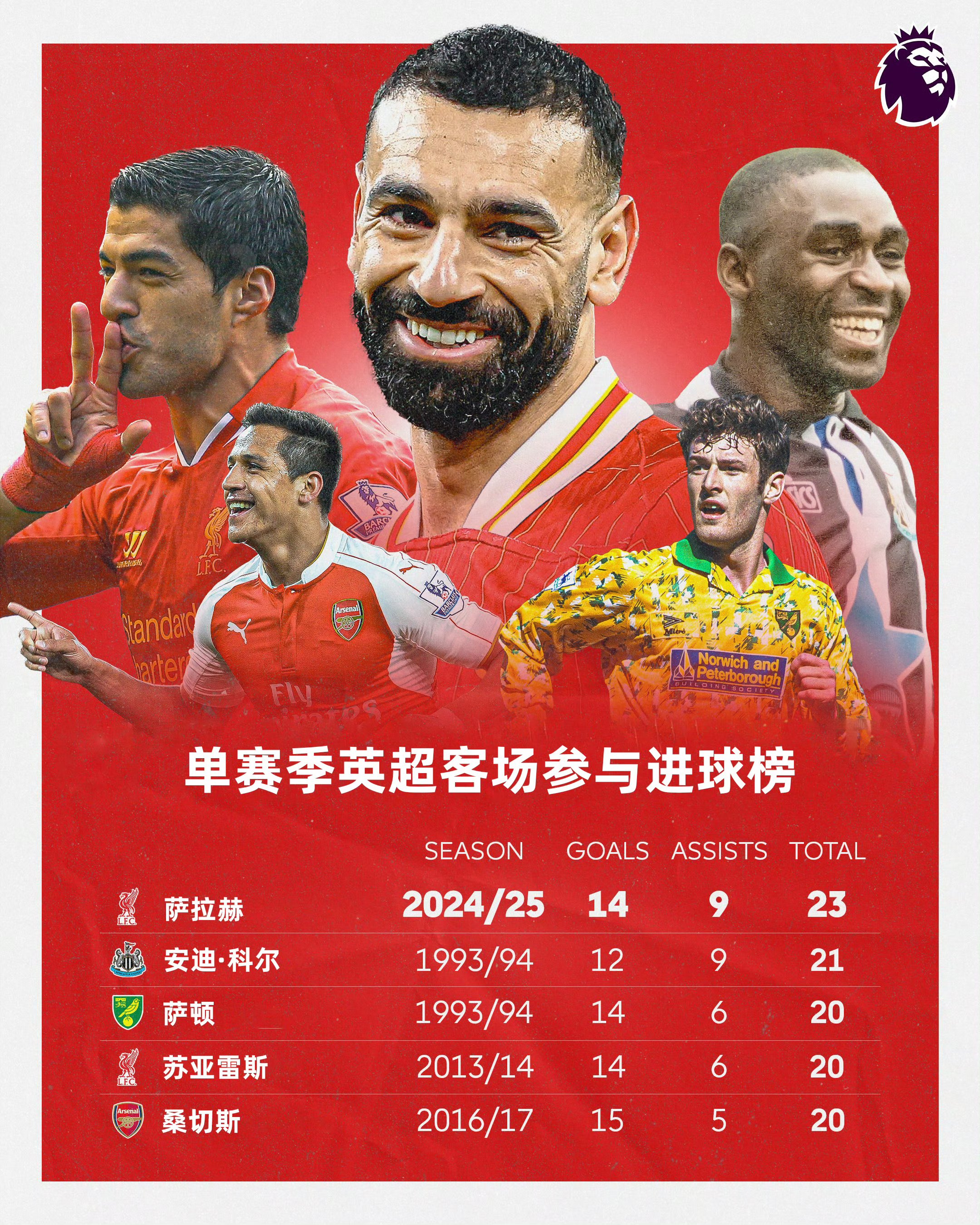 九游体育-萨拉赫最近比赛