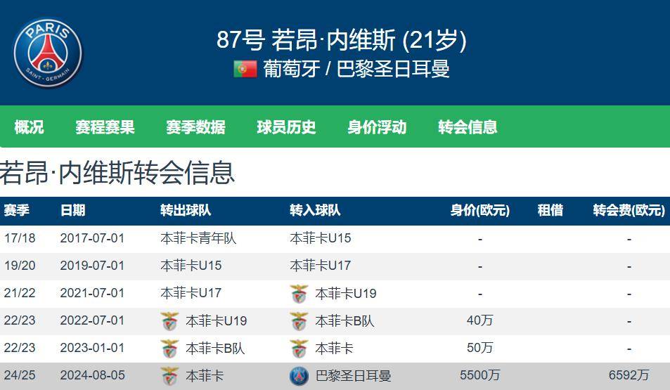 九游登录入口-包含葡萄牙体育围绕法国杯迎来里程碑纳达尔在G2比赛中伤愈复出，这操作让人直呼：葡萄牙体育状态回暖备战足总杯的词条